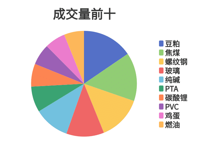 每日龙虎榜 | 期市资金日内净流出 PTA减仓位居榜首