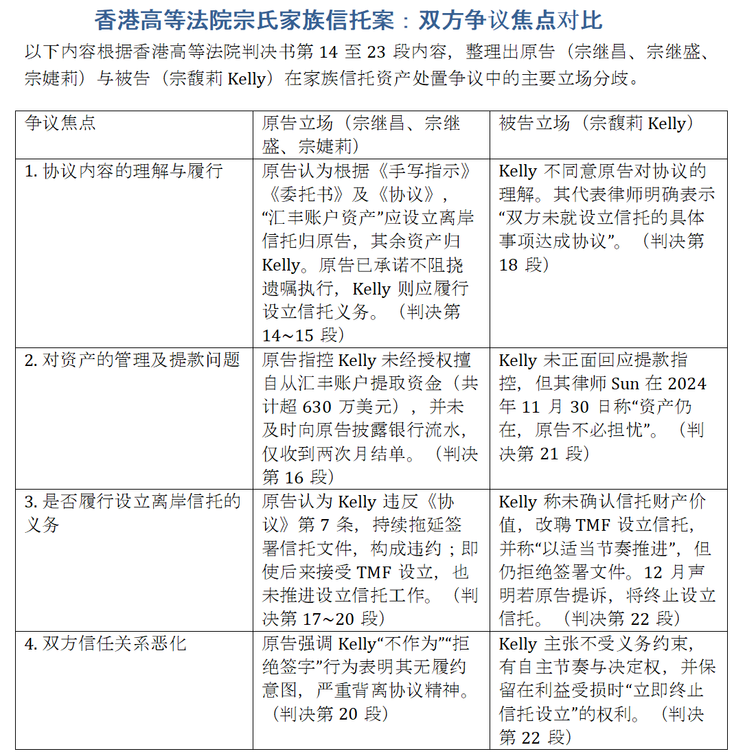 宗馥莉「首战」输了？并没有！十个关键问题读懂宗氏子女18亿美元「信托纠纷案」