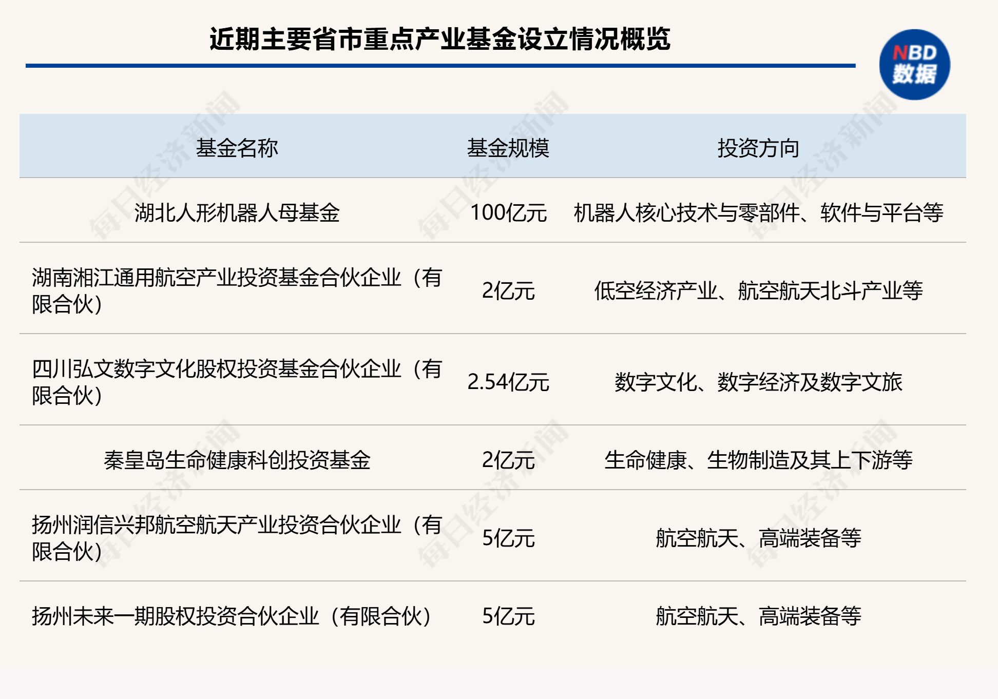 一周产业基金｜上海市人工智能CVC基金发布；湖北百亿人形机器人母基金来了