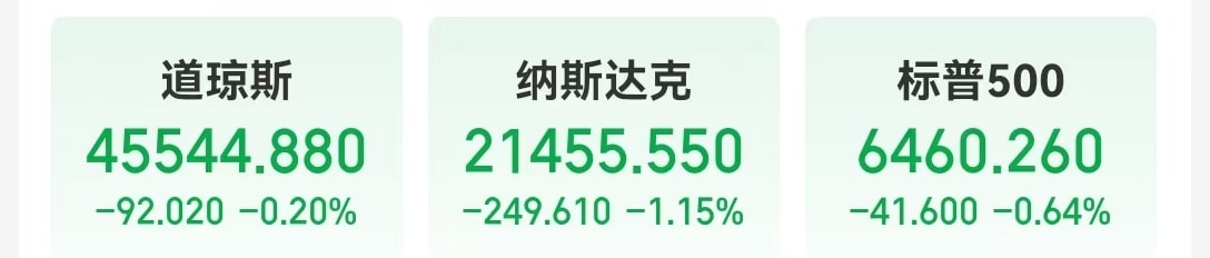中国资产大涨，阿里涨近13%！英伟达市值一夜蒸发超1万亿元，特斯拉跌超3%！黄金大涨，原油收跌，发生了什么？
