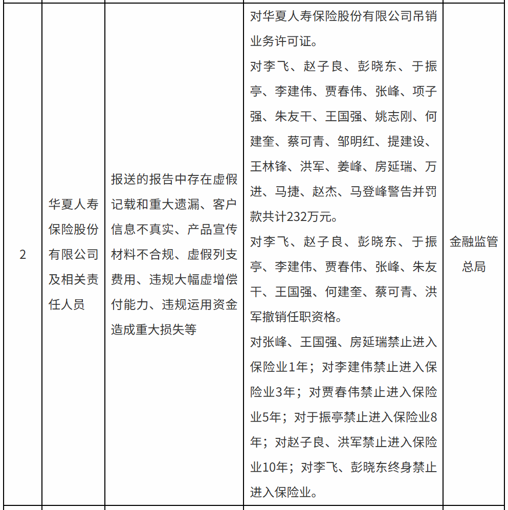 突发！华夏人寿被吊销业务许可证，原董事长终身禁业