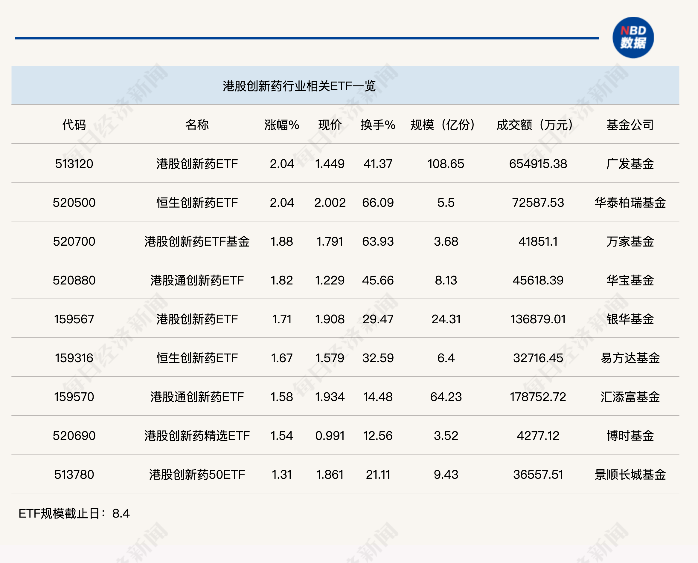 行业ETF风向标丨创新药持续火热，港股创新药ETF半日成交额达65亿元