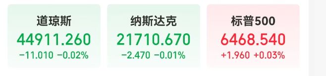 巴菲特、索罗斯最新持仓曝光，高瓴看好中国优质资产！美国7月PPI数据「爆表」，美联储官员「泼冷水」，事关降息