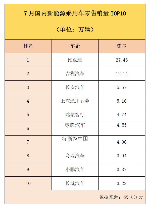 中汽协，最新发布！