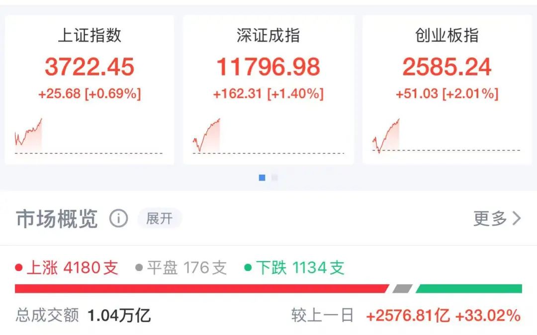 19万股东见证，7000亿巨头复牌！大利好加持，开盘就涨停，但又急速回落