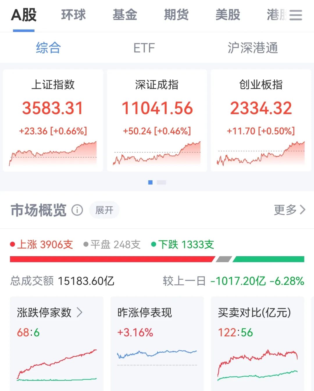 军工股，大爆发！