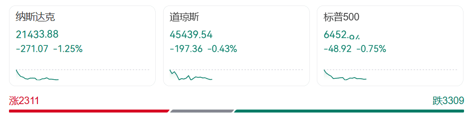 中国资产爆发，阿里涨超12%！美国贸易逆差暴涨，通胀抬头，美股美元跳水，黄金大涨！特朗普与美联储大战升级