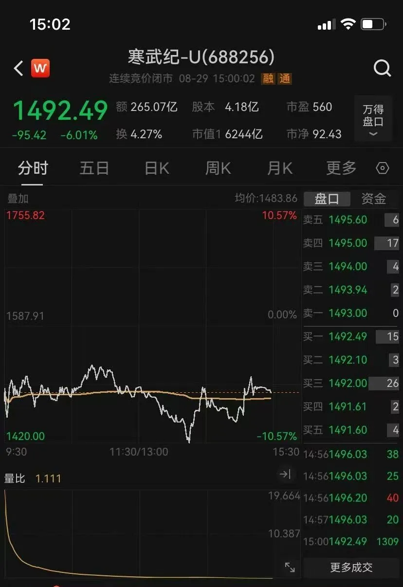 紧急澄清！「我是章建平，但我没有买寒武纪，更没有爆赚50亿元」