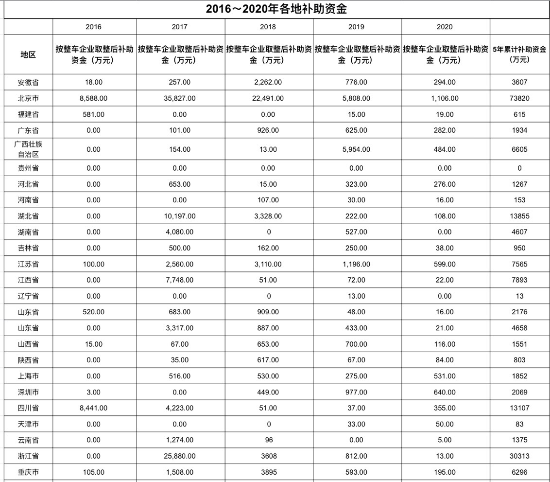 制图:第一财经记者