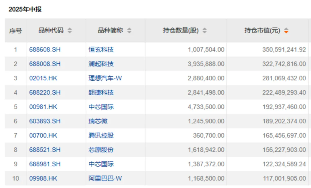 「公募女神」基金赚翻了！她们买了这些股票