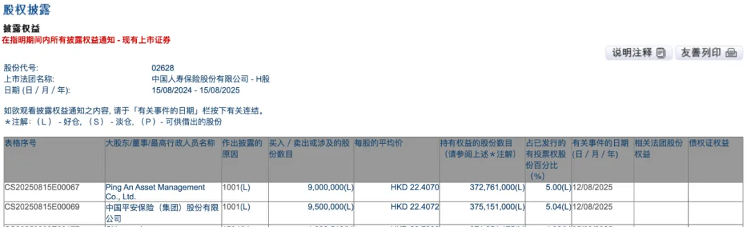 罕见！保险巨头猛加仓、两次举牌「同行」！啥情况？