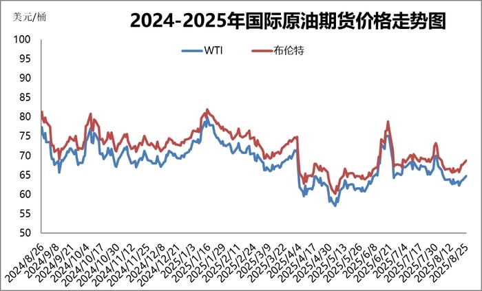 国内成品油价今晚下调 加满一箱油少花7元