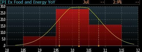 就在今晚！美国劳工统计局「换帅」后首份CPI报告要来了