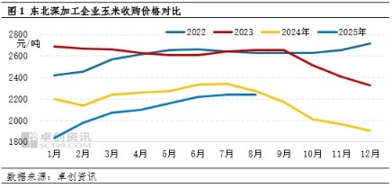 新增玉米采购量有限 东北玉米价格承压下行几率较大