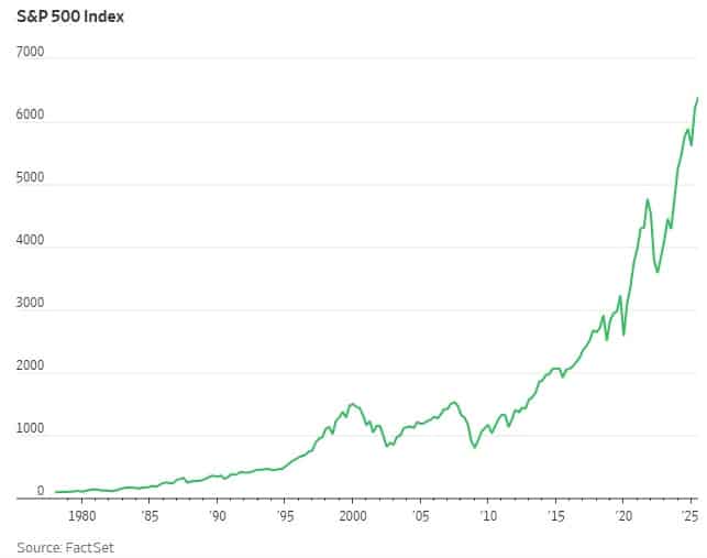 逢跌必买！散户已成美股「脊梁」？