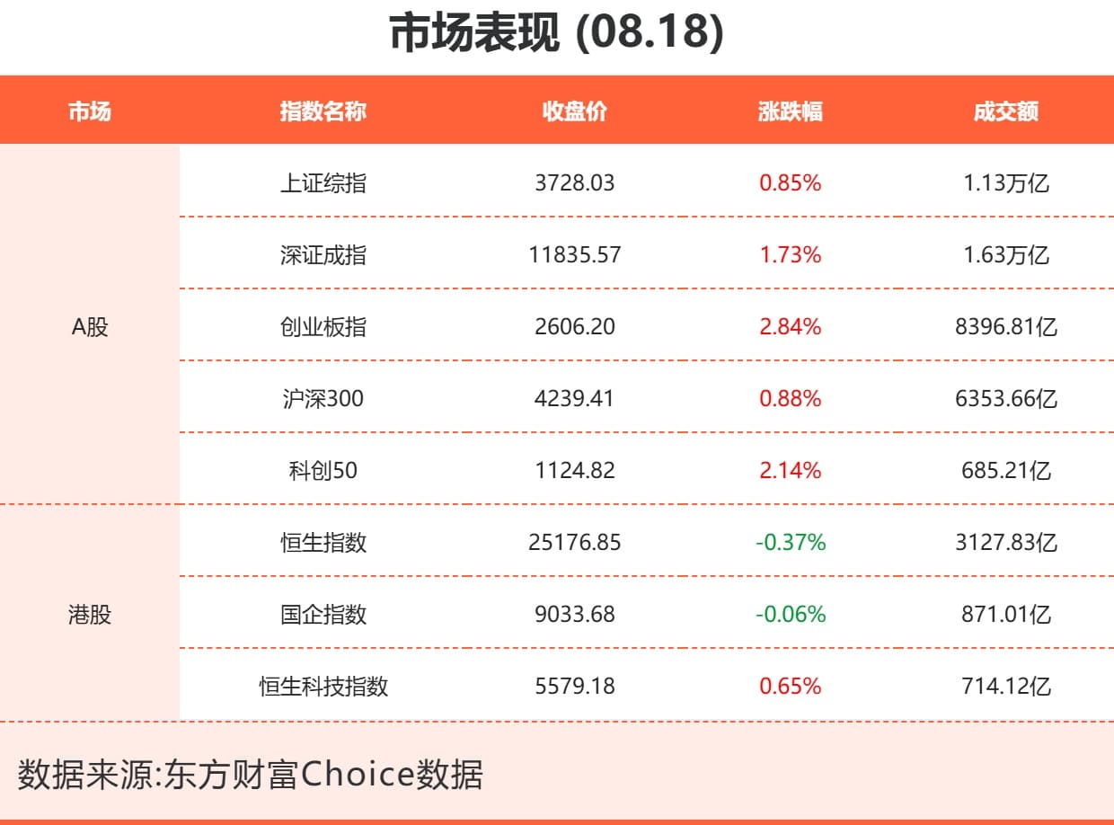 8月18日东方财富财经晚报（附新闻联播）