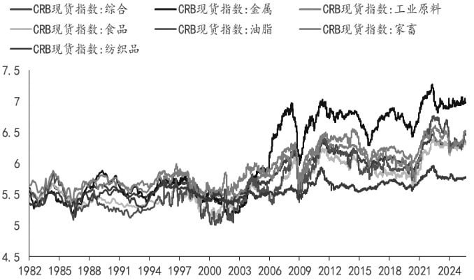 美联储降息对大宗商品价格的影响分析：铜、铝、黄金等 建议以逢低做多为主