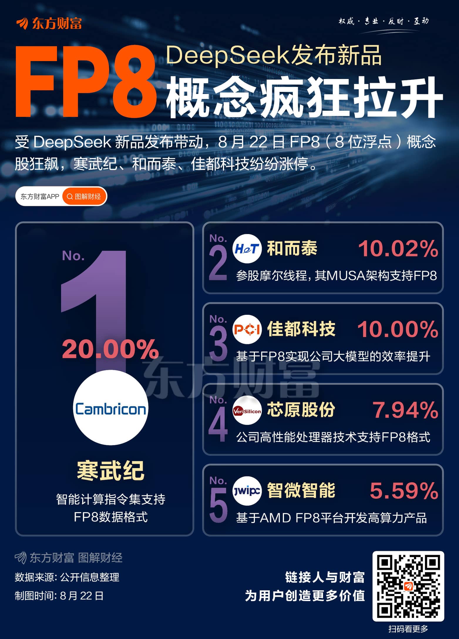 DeepSeek发布新品！FP8概念疯狂拉升