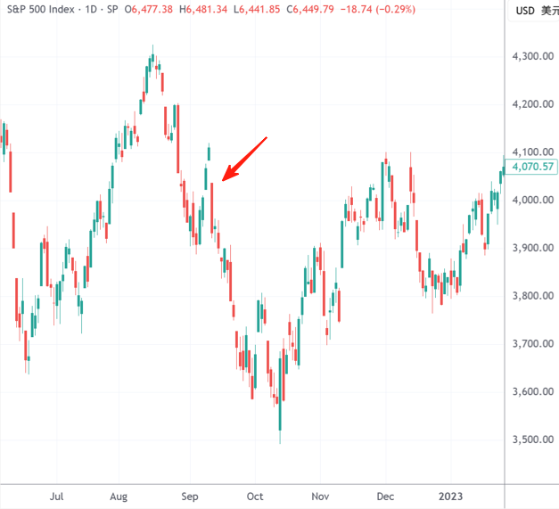 环球下周看点：美联储发布「分裂纪要」 鲍威尔亮相杰克逊霍尔会议