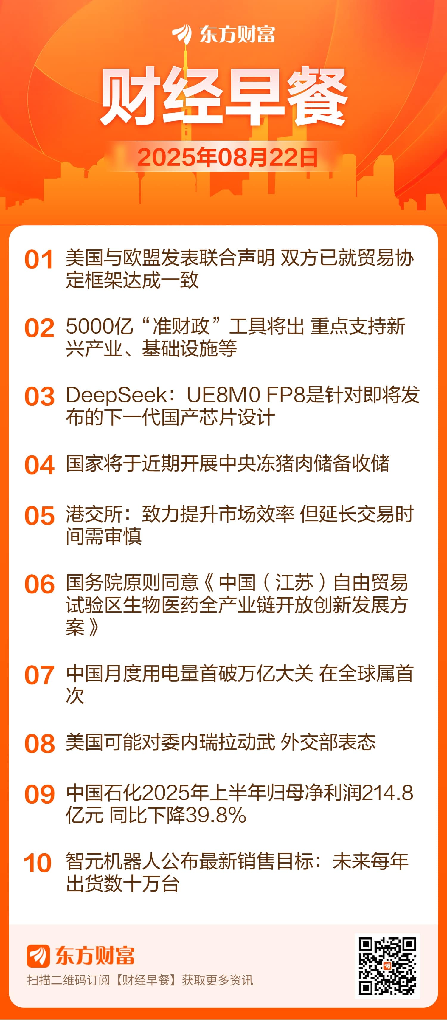 东方财富财经早餐 8月22日周五