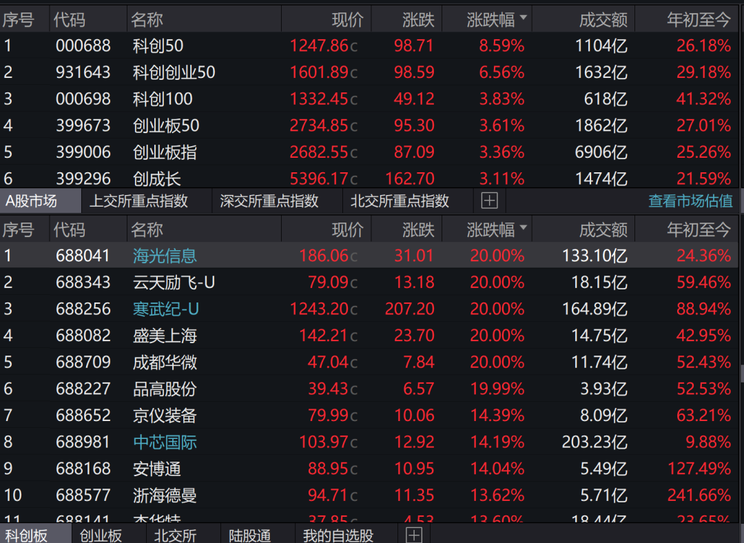 10年！A股市值版图「大变迁」 电子行业登顶