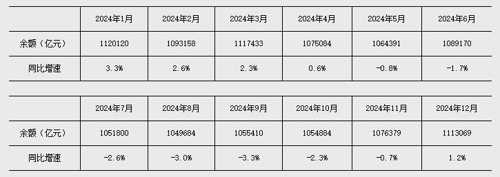 央行：前七个月人民币贷款增加12.87万亿元 7月末M2余额同比增长8.8%