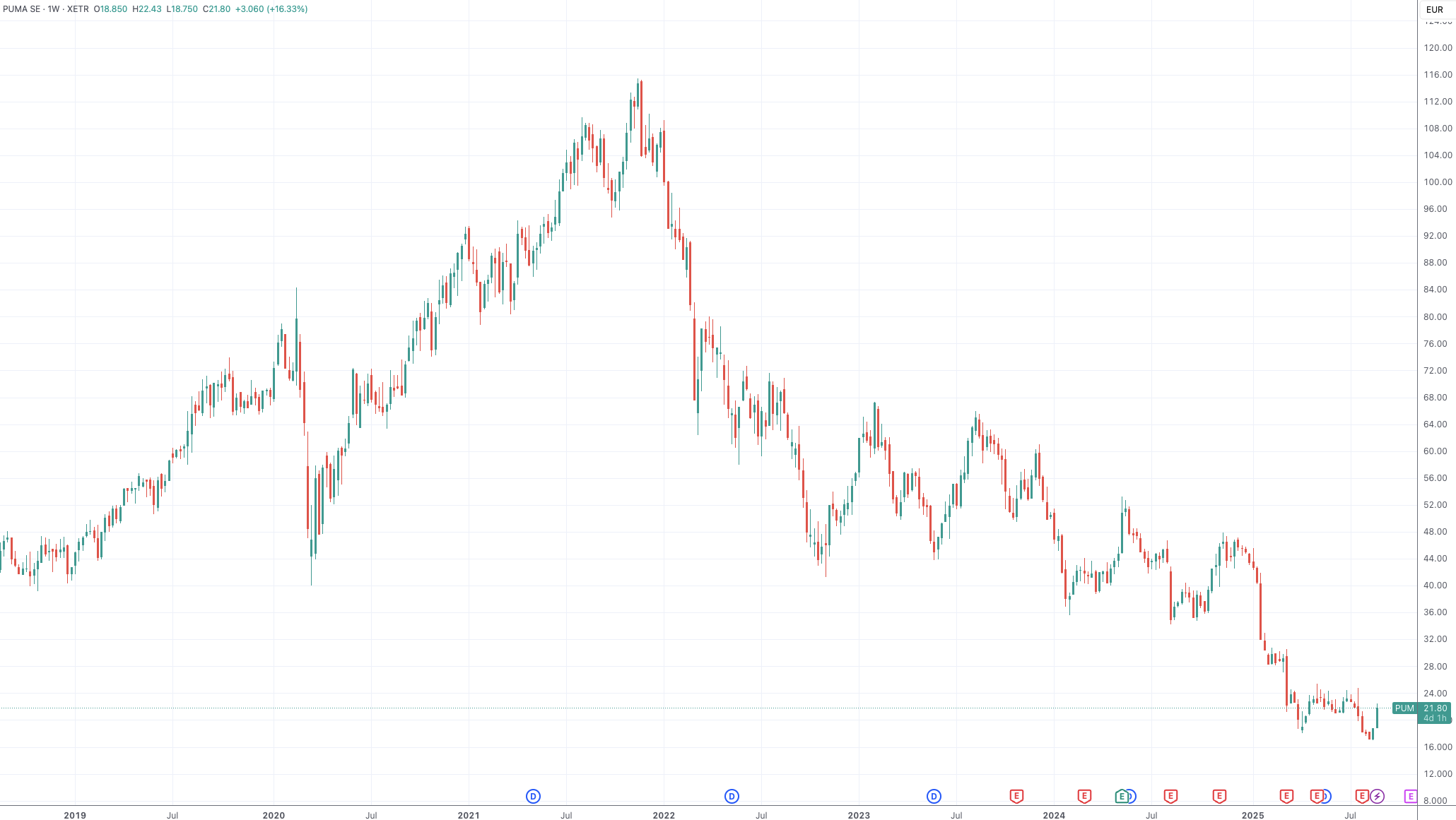 德国运动品牌彪马上演股价狂飙！皮诺家族或谋划出售股份