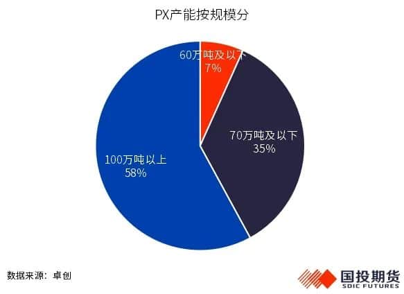 终端有改善迹象 PX率先走强