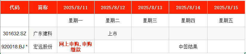 IPO周报｜上周新股上市首日股价均翻番 本周申购迎电磁线龙头
