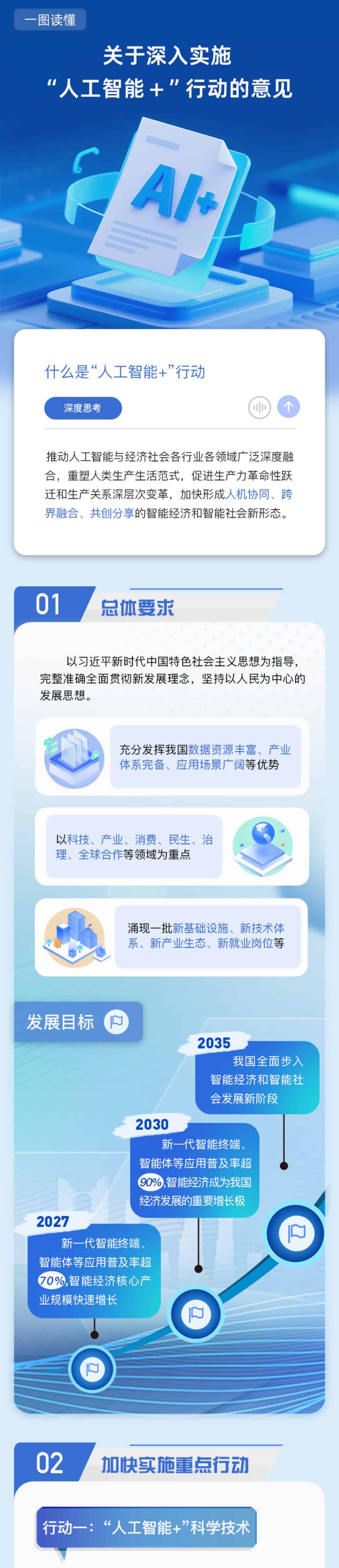 一图读懂 | 关于深入实施「人工智能+」行动的意见