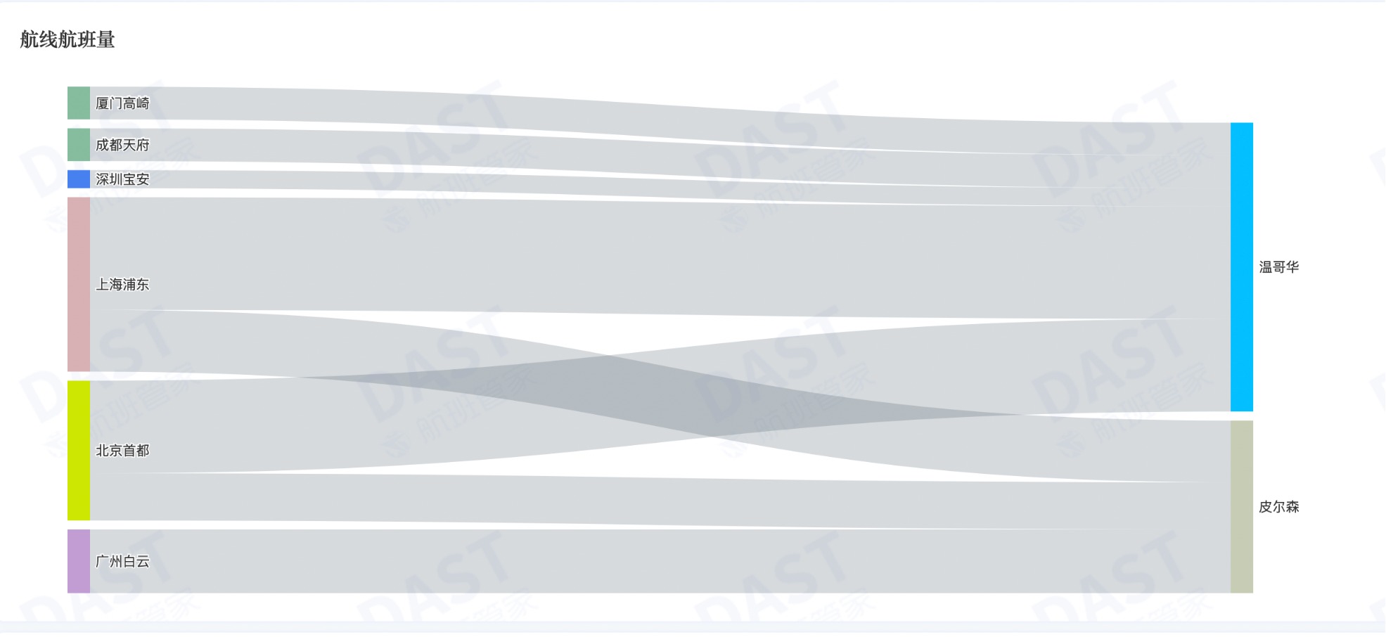 来源：航班管家