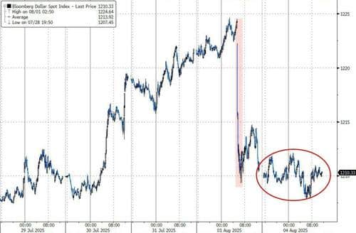 特朗普着手「改造」美联储和劳工统计局：美元将成为最大「受害者」？