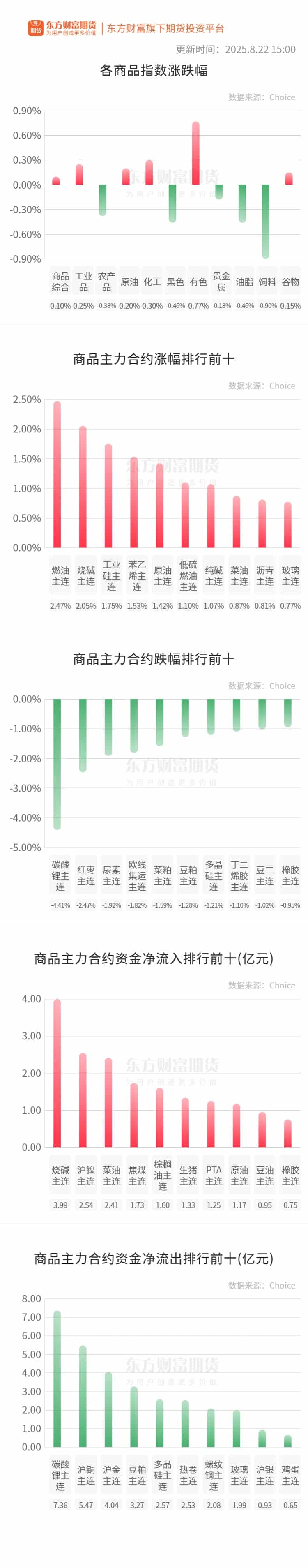 期市收评 | 商品期货互有涨跌 碳酸锂领跌期市