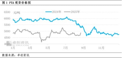 计划外装置停车增加 9月PTA去库存预期较强、现货基差或继续走强