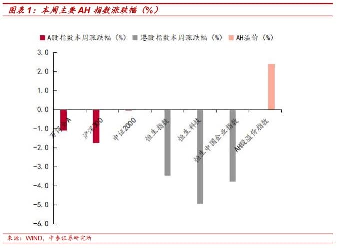 中泰证券：7月政治局会议对市场影响几何？