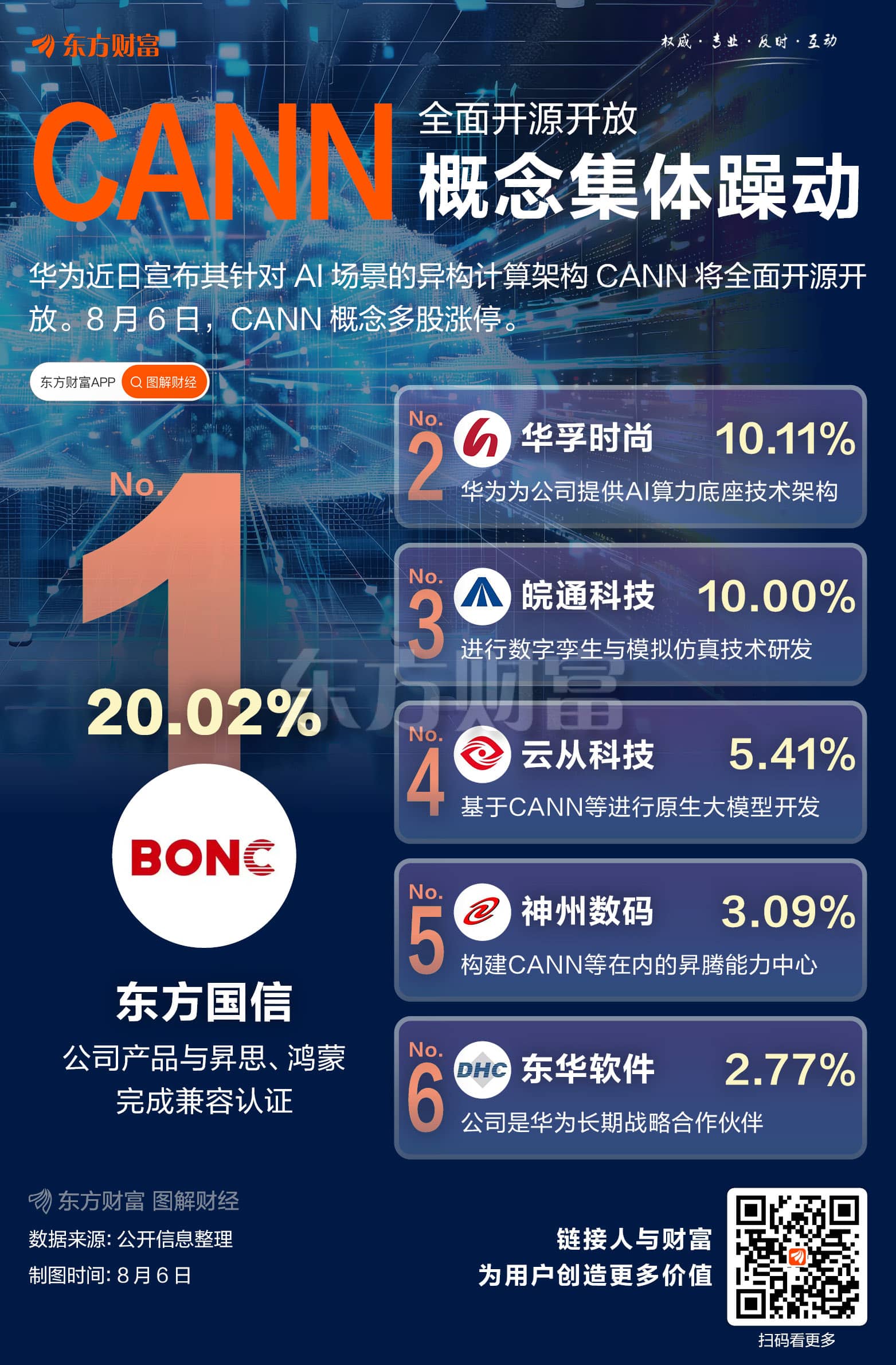 全面开源开放！CANN概念集体火爆