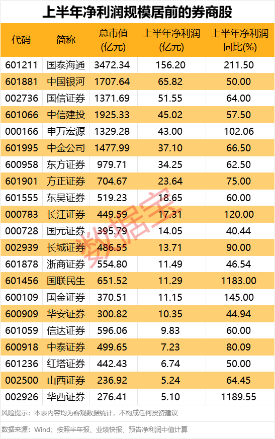 英伟达重磅 液冷龙头飙升！大爆发 牛市旗手异动！