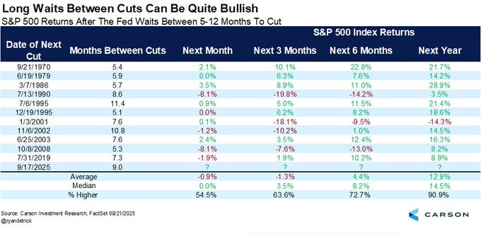 当美联储暂停许久后重启降息 美股会发生什么？