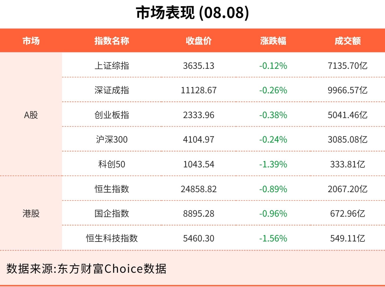 8月8日东方财富财经晚报（附新闻联播）