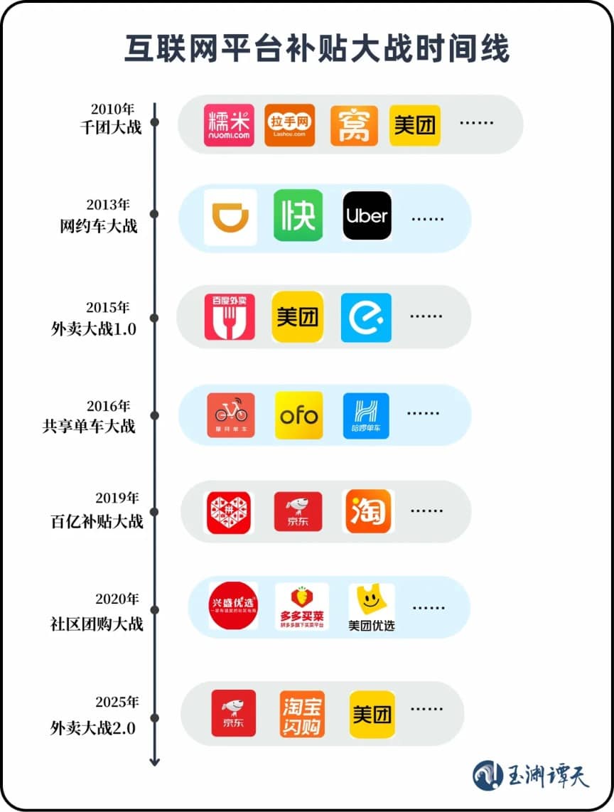 玉渊谭天：对于互联网平台竞争 不是叫停而是规范