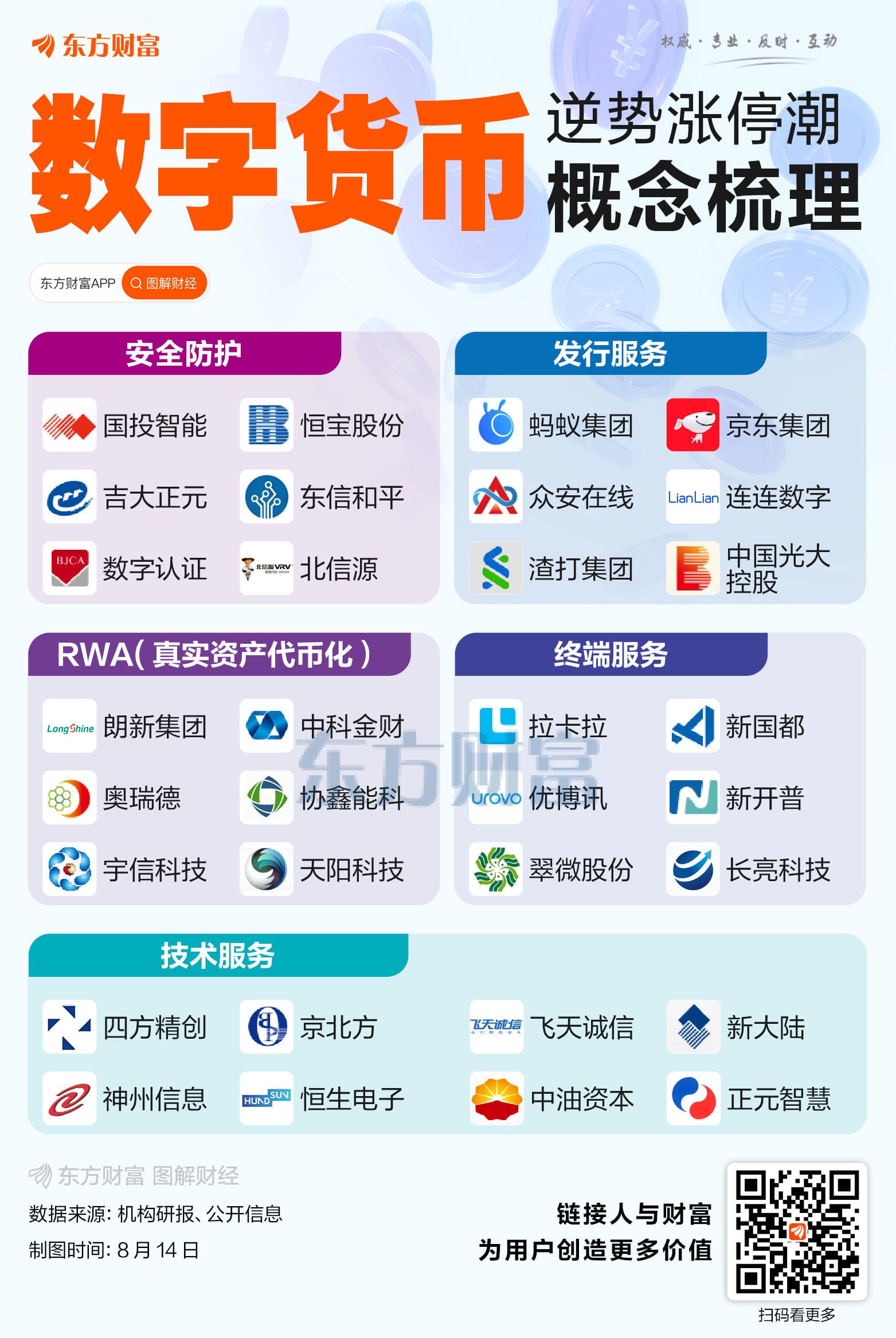 逆势涨停潮！一图梳理数字货币概念