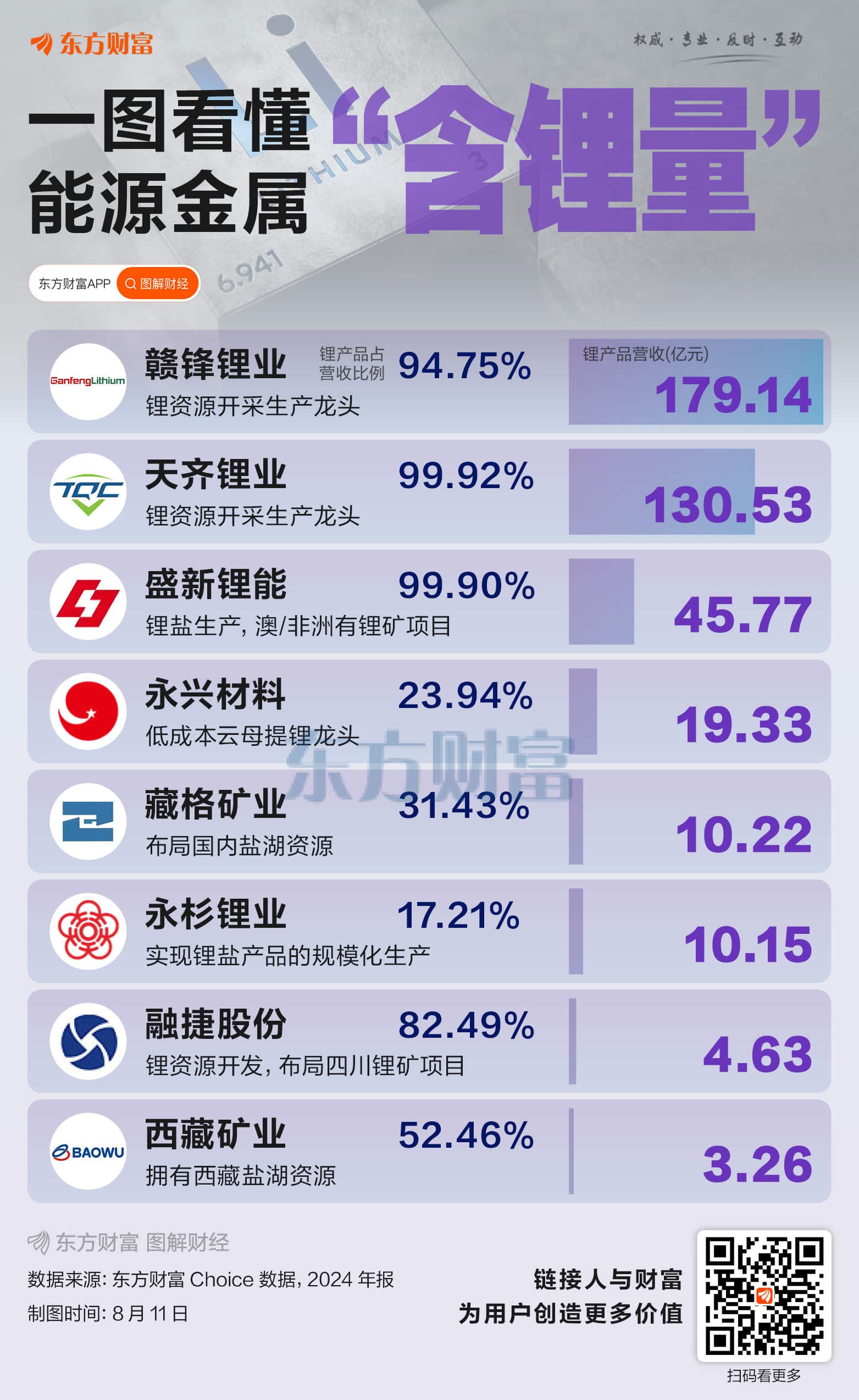 突发重磅！一图看懂能源金属「含锂量」