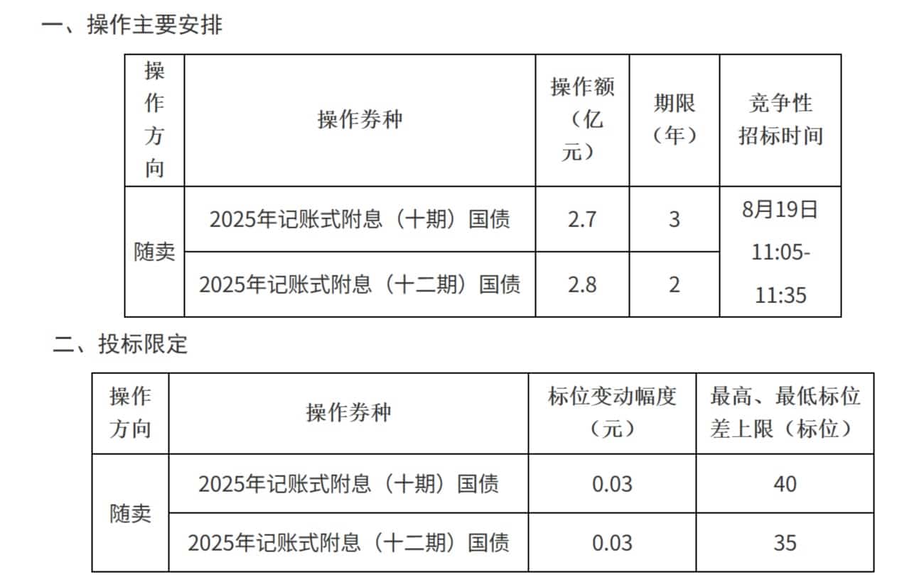 财政部决定开展国债做市支持操作