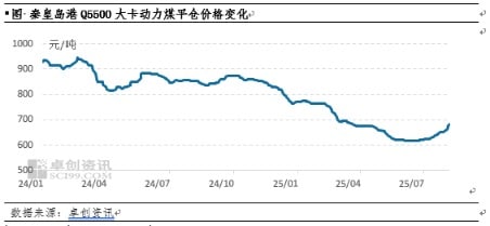 政策托底 供需改善 下半年煤价回调空间有限、价格重心仍有望抬升