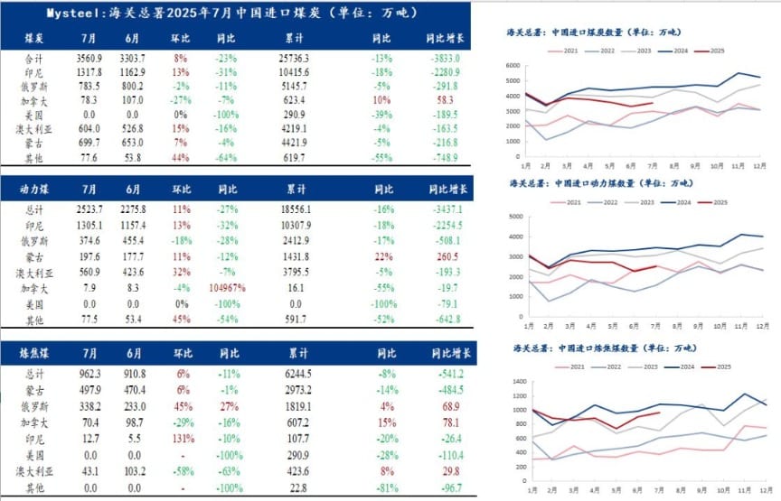供给端事故频发 周五夜盘焦煤再度大涨