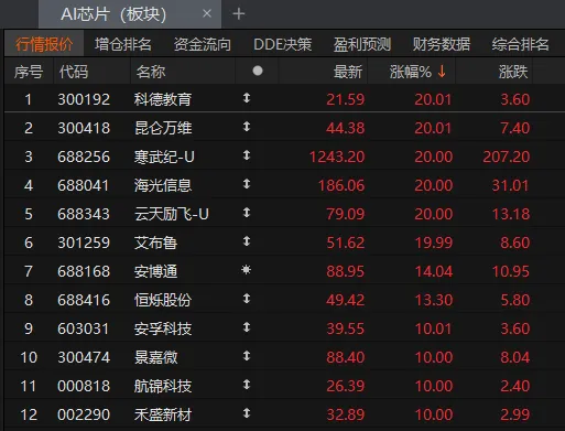 AI推理芯片爆发 谁将是下一个寒武纪？