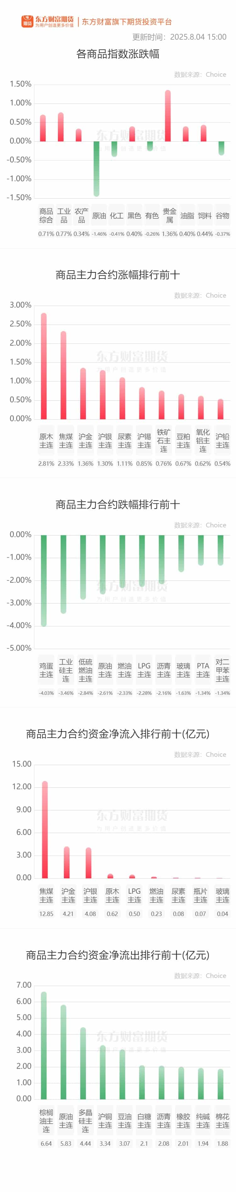 期市收评 | 商品期货多数下跌  原油板块跌幅居前