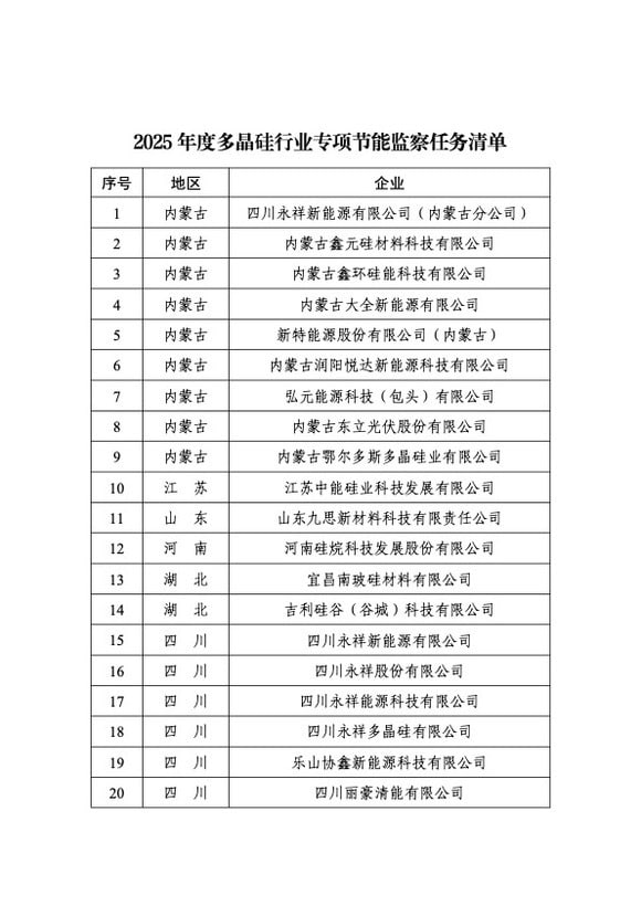 41家多晶硅企业遭节能监察 背后有何深意？