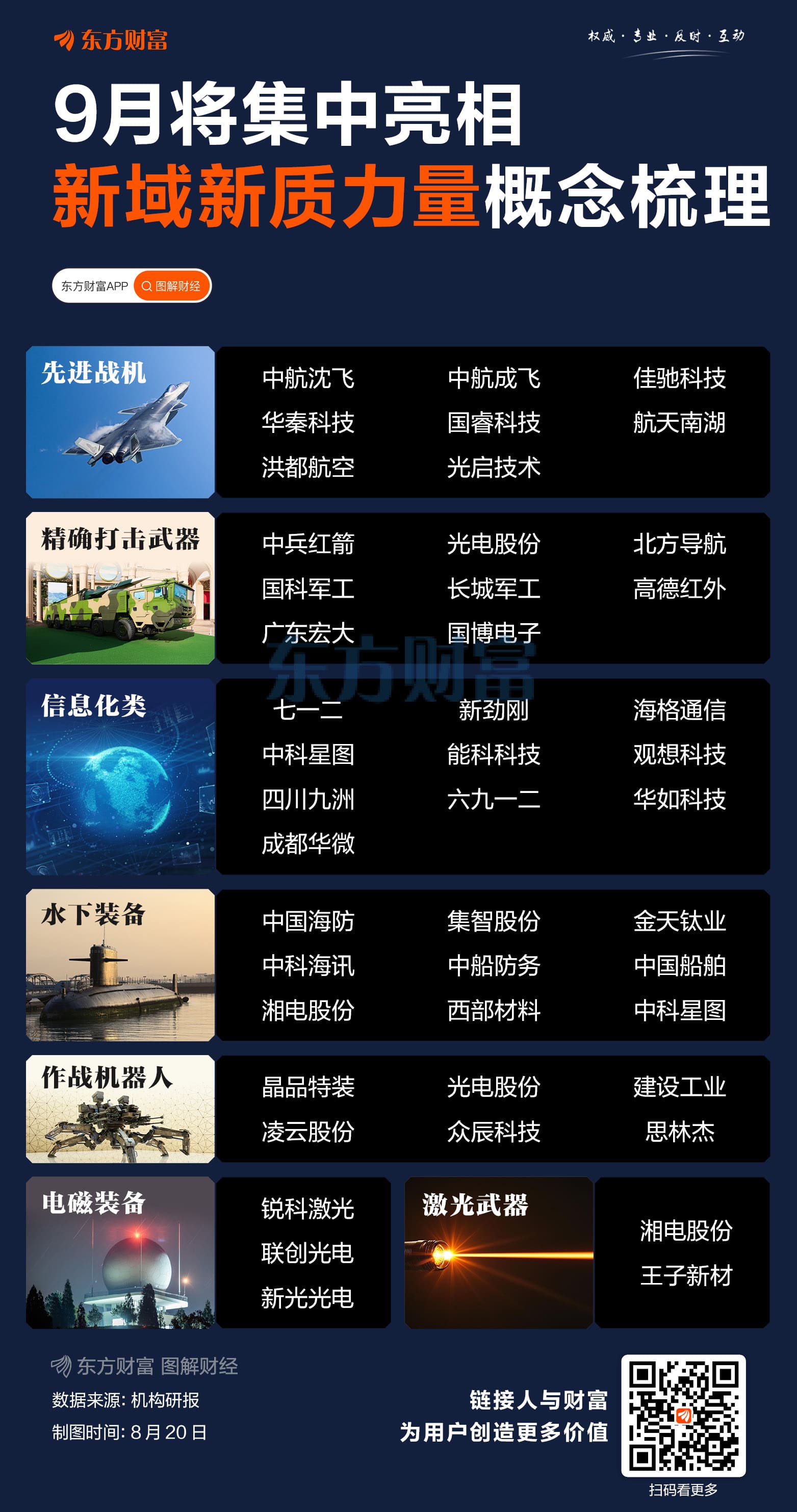 9月将集中亮相！一图梳理军工新域新质力量概念