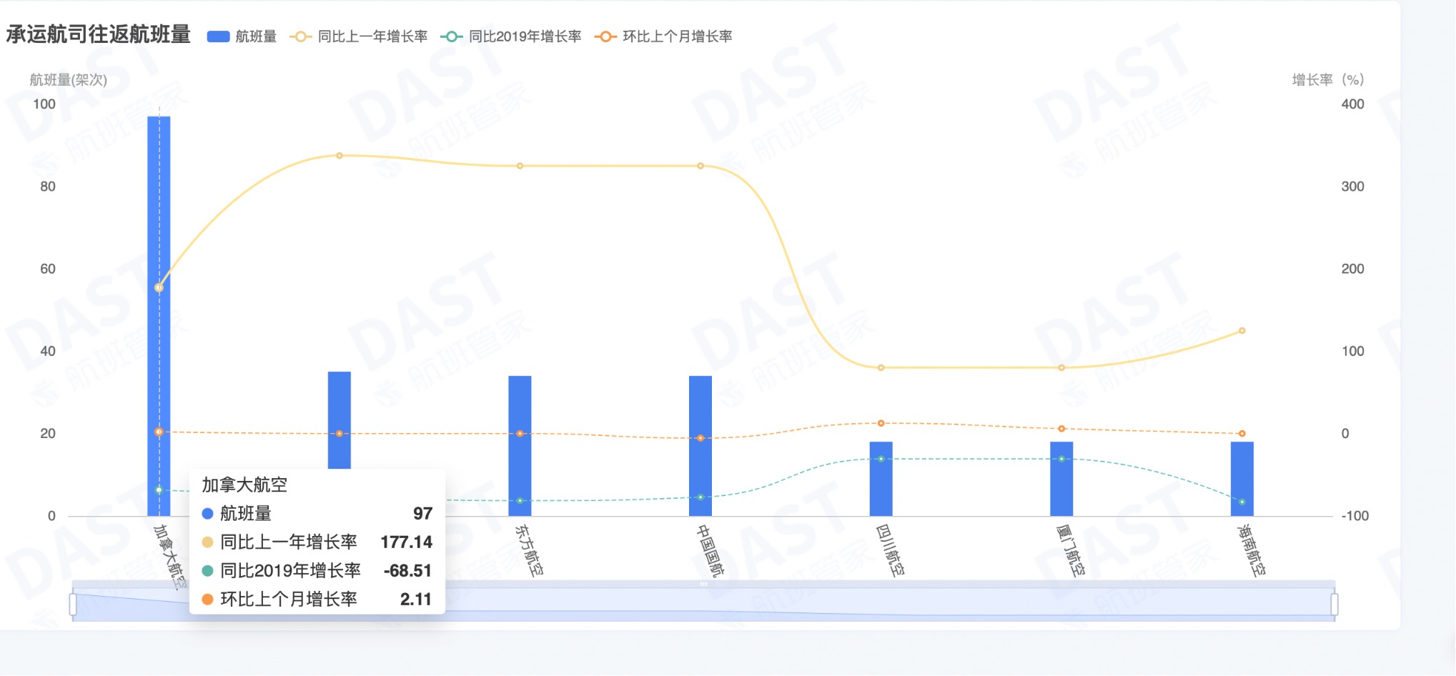 来源：航班管家